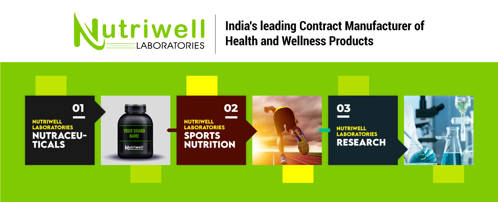 nutriwell laboratories protein powder manufacturers in india
